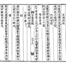 고방서예[3322]旅庵申景濬(신경준)선생시 小蟲十章(소충십장)外 이미지