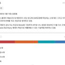 (주)나노신소재 티스토리