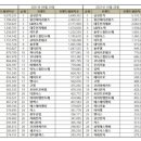 씨엔에스디