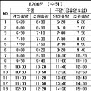 주은풍림아파트버스정류장주은풍림입구 이미지