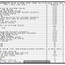 금상 행정사 사무소 이미지
