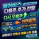 (주)어비스게임 | 펄어비스 다음주 월요일 주가, 다시 오를까 쉬어갈까 (26.4.3기준)