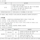 국립대구청소년디딤센터 청년인턴(일반/장애인) 4명 채용