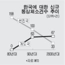 아침을 열며 (8/15) 이미지