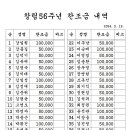 창립 56주년 기념행사/ 시산제 이미지