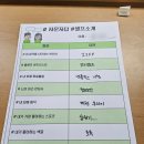 새활용 전문가 양성과정 | [SK쉴더스 루키즈 30기] 생성형 AI 활용 사이버 보안 전문가 양성과정 합격 :: 지원 동기 &amp; OT &amp; 수강 후기