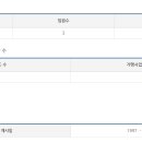 (주)일동인터내쇼날 - 중구 | (주)일동인터내쇼날
