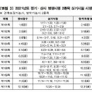 제일평생교육원 이미지