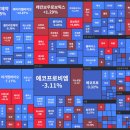 추석 전 주간 주식 시황 이미지