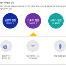 에스비아웃소싱 이미지