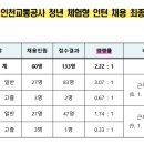 인천교통공사 2023 청년체험형 인턴채용 경쟁률 이미지