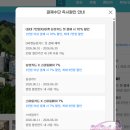 2026 숙박세일 페스타 쿠폰 사용법 스마일페이 카드할인까지확인