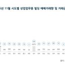 상업용11 이미지