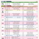 스마트폰&인터넷기초(화) 이미지