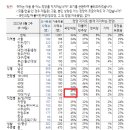 (한국갤럽) 방금나온 여론조사 이미지