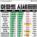 신흥하나공인중개사사무소 이미지