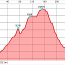 북한산(장군봉(430m) 휴암봉(589m) 남장대지(691m)) (고양 서울) 이미지
