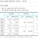 REC 현물시장 가격동향(일별)(21.04.20) 이미지