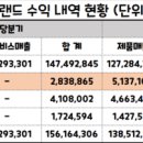 주식회사 바디프랜드 티스토리