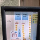 물레방아매점 - 가평군 가화로 3044 | [청도 나들이] 청도 운문사 근처 카페쿠시 물레방아집, 천막 예약하고 즐긴 여름 물놀이