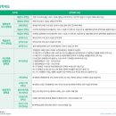 GS25 춘해보건대학점 | 2021년 2022년 대동대학교 대졸자전형 간호학과 수시1차, 2차 작년 경쟁률, 모집인원, 성적반영,일정