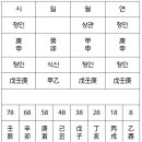 정관양행정사 | 제18장 평단편(評斷篇, 사례) 4
