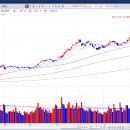이수페타시스노동조합 | 물림은 눌림의 필요충분조건 (현대건설,네이버,이수페타시스,미래에셋증권,알테오젠,삼천당제약 / 다날...