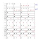 사물놀이(기초) 이미지