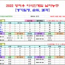 ＜아시안게임＞ 2022 항저우 아시안게임 남자농구 조별리그 경기일정 및 결과 [2023-09-26 18:00 현재] 이미지