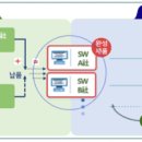 (SW)유통 이미지