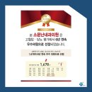 광주내과의원 이미지