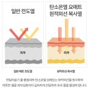 국내생산 - 재구매율 높은 한일의료기 전자파 안심 3세대 탄소매트 세일특가 이미지