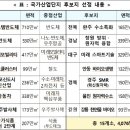 신규 국가산업단지 후보지(예정지) 선정 공고 2023년 3월 15일 이미지