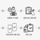 병원동행 매니저2 이미지