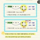 젬마영어