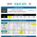 [금리비교] 담보대출(아파트/오피스텔) 및 전세대출 ('24.09.09,월) 이미지