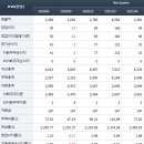 울산가스충전소 이미지