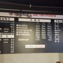 배대감갈비촌분당 이미지