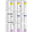 06월 02일 대기표 당번 장명금 (0430~1430) 문서영 (1130~2130) / 마샬 김도완 이미지