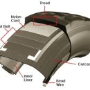 (알아두면 좋은상식20) 자동차 타이어는 어떤 구조로 되어 있나요? 이미지