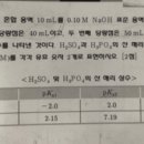 쓰리피에이치 Daum카페