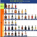 위스키