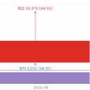 (주)보원유통