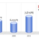 세정과미래 공채정보ㅣ[세정과미래] 2012년 하반기 공개채용 요점정리를 확인하세요!!!! 이미지
