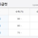 루트수학전문학원 - 중구 계변로 94-1 | 루트수학전문학원