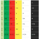 오운육기 오행론 이미지