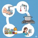 푸른 바다를 지켜줘, 바다 비누 만들기 | 4050세대 위한 여름철 식중독 10가지 철벽 방어!