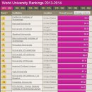 *** 세계대학순위(13~14년도) *** 이미지