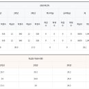 충남삼성고등학교 이미지