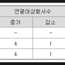 주식회사 디엔오토모티브 - 진주시 | 주식회사 디엔오토모티브